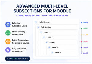Advanced multi-level subsection hierarchy visualization for Moodle LMS courses